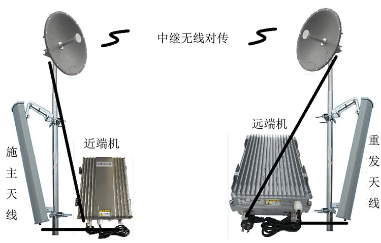 大朗镇智能无线拉远移频中继直放站近端机远端机